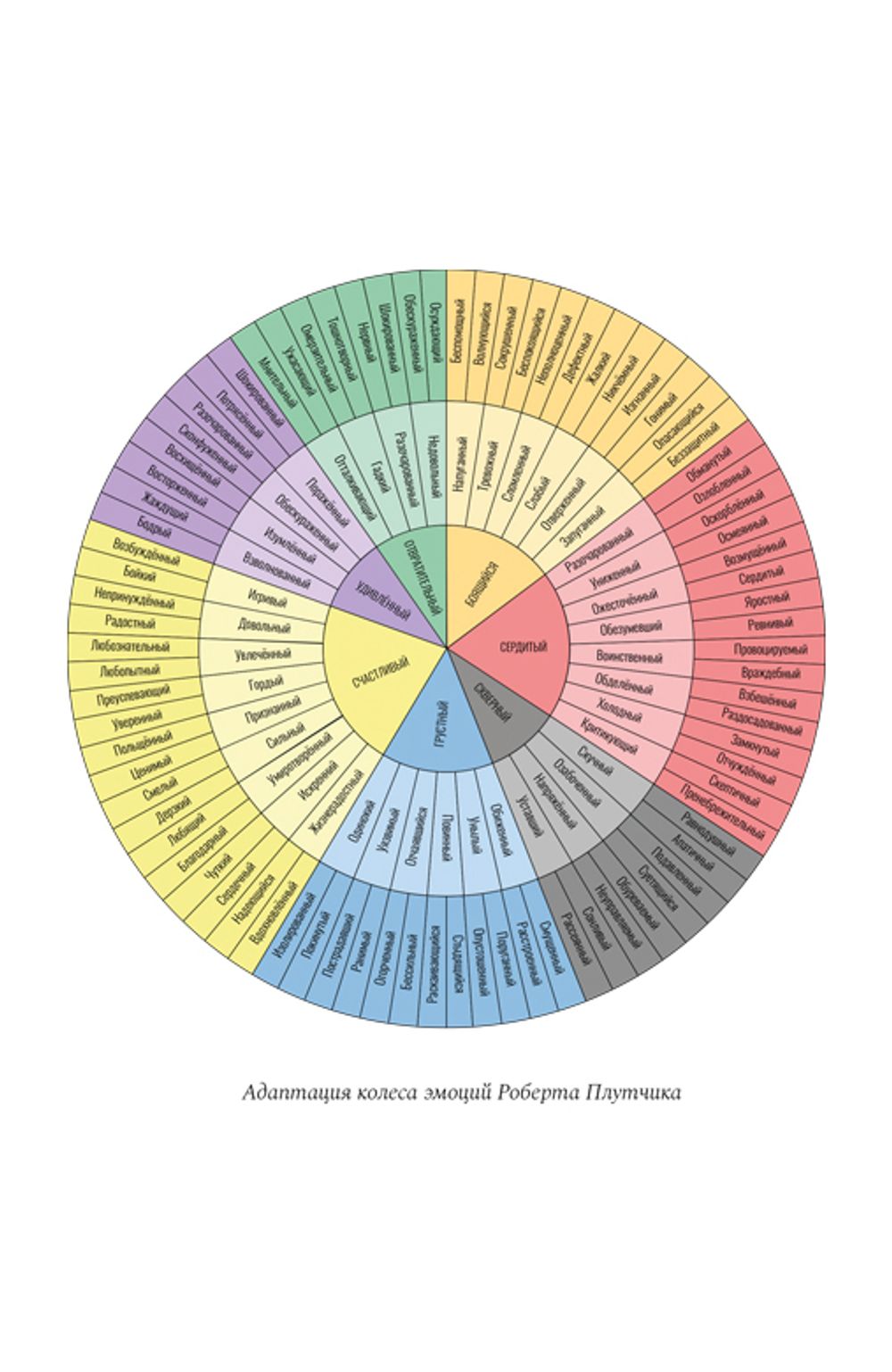 Книга эмоций