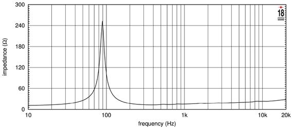 EIGHTEEN SOUND 8NMB750/8 - динамик 8 дюймов, 250 Вт