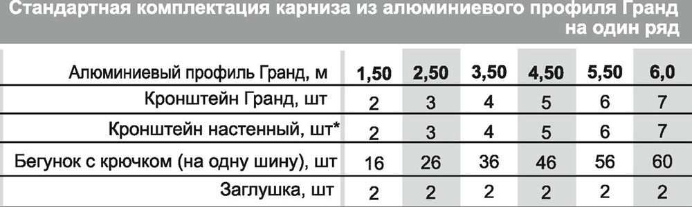 Карниз "Гранд" профильный алюминиевый однорядный, цвет бронза