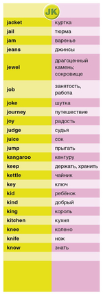 Суперзнатоки. ENGLISH для начинающих. 1400 самых нужных слов