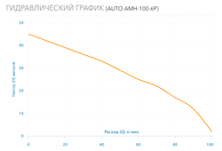 Насосная станция Aquario AUTO AMH-100-6P