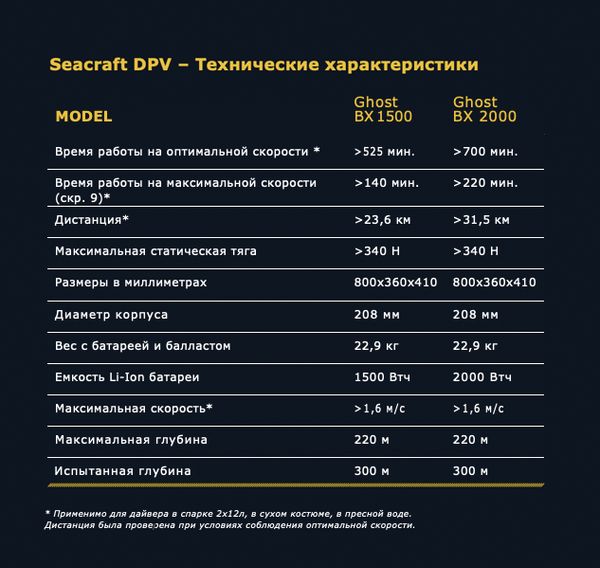 Подводный буксировщик SEACRAFT GHOST BX 1500