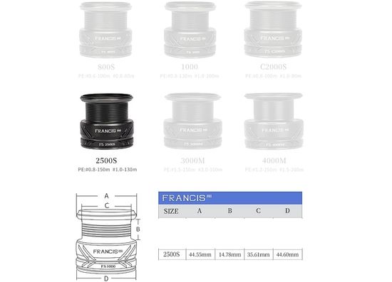 Шпуля Tsurinoya Francis FS Pro