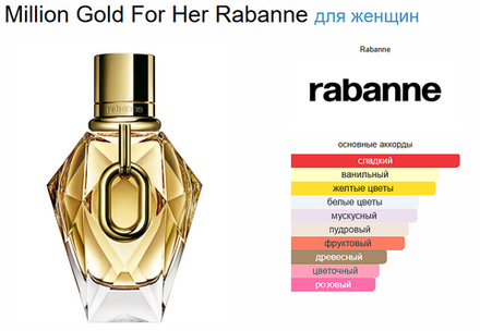 Million Gold For Her Rabanne 90 ml (duty free парфюмерия)