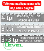 Таблица для подбора шага зуба для ленточных пил по мясу
