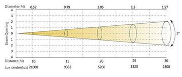 SILVER STAR PLUTO 250