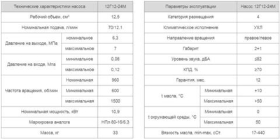 Насос 12Г12-24М