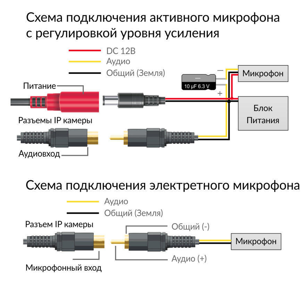 PVC-IP2M-DF2.8A