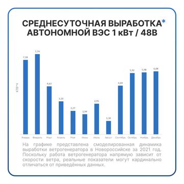 АВТОНОМНАЯ ВЕТРЯНАЯ ЭЛЕКТРОСТАНЦИЯ YASHEL СЕРИЯ «WINDSTATION 1000W-48V(H)», фото №1004405802