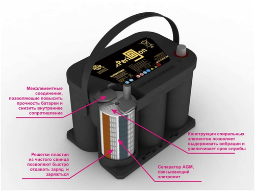 Аккумулятор 6-SPB-50B