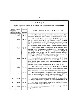 Путешествие вокруг Света в 1803, 4, 5 и 1806 годах. Часть 3 | И.Ф. Крузенштерн