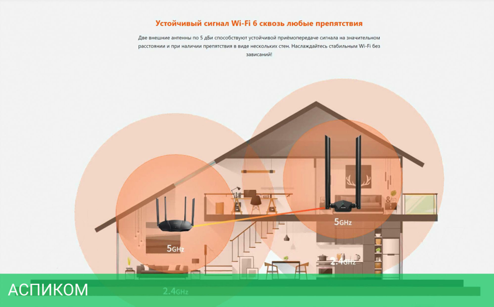 Wi-Fi адаптер Tenda U18a