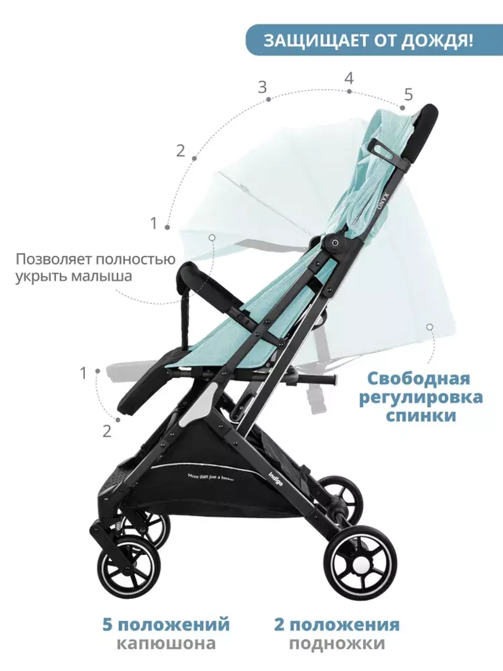 Коляска прогул.ONYX (2кол.(14см)2кол.(15,5см)) (INDIGO) (мятный)