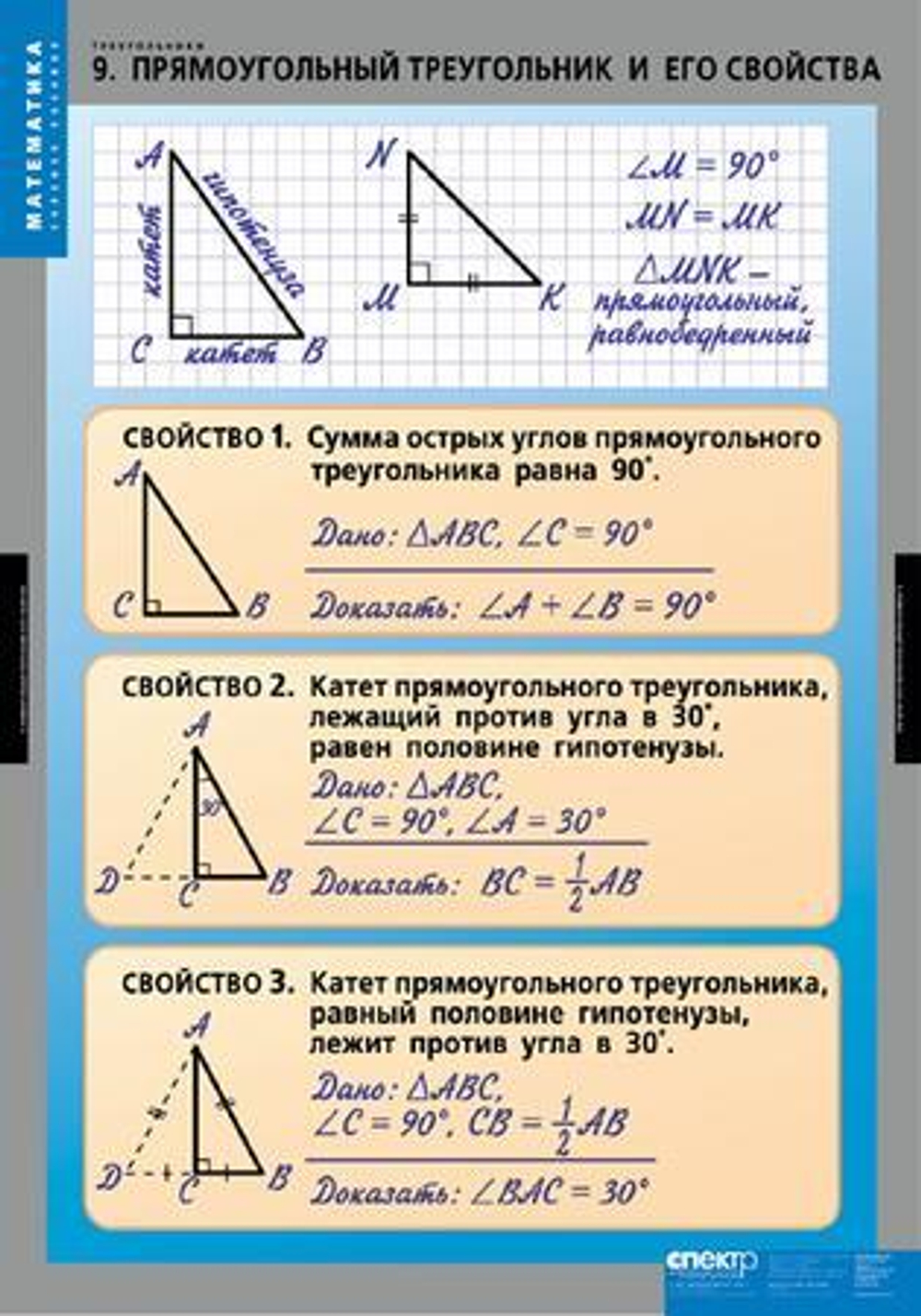 Треугольники (14 таблиц)