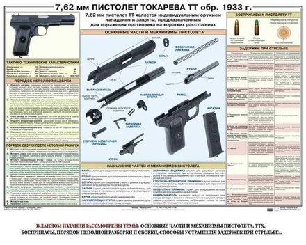 Плакат "Пистолет Токарева ТТ"