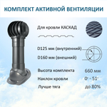 Турбодефлектор TD160, вент. выход утепленный высотой Н-500, проходной элемент для металлочерепицы Каскад, серый