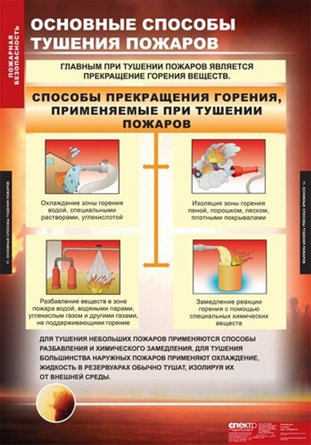 Пожарная безопасность (11 таблиц, 68х98 см)