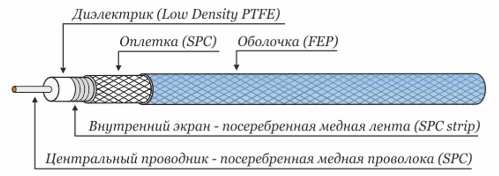 RLL-40-1650S кабель