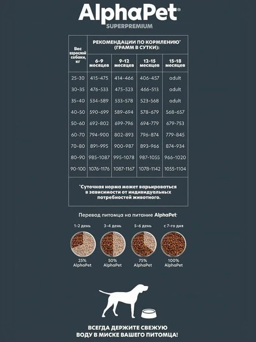 Корм сухой для собак юниоров крупных пород с 6 мес. до 1,5 лет AlphaPet Superpremium 3кг с говядиной и рисом