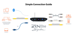 ЦАП iFi Zen One Signature