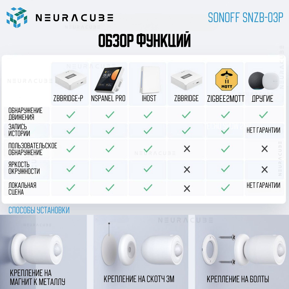 ZigBee Датчик движения Sonoff SNZB-03P