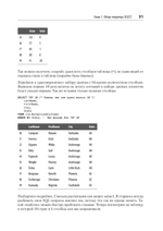 Нечеткое сопоставление данных в SQL