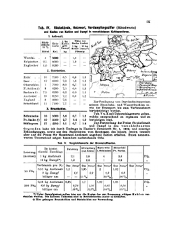Die Gasmotoren. ERSTER TEIL | Hermann Haeder