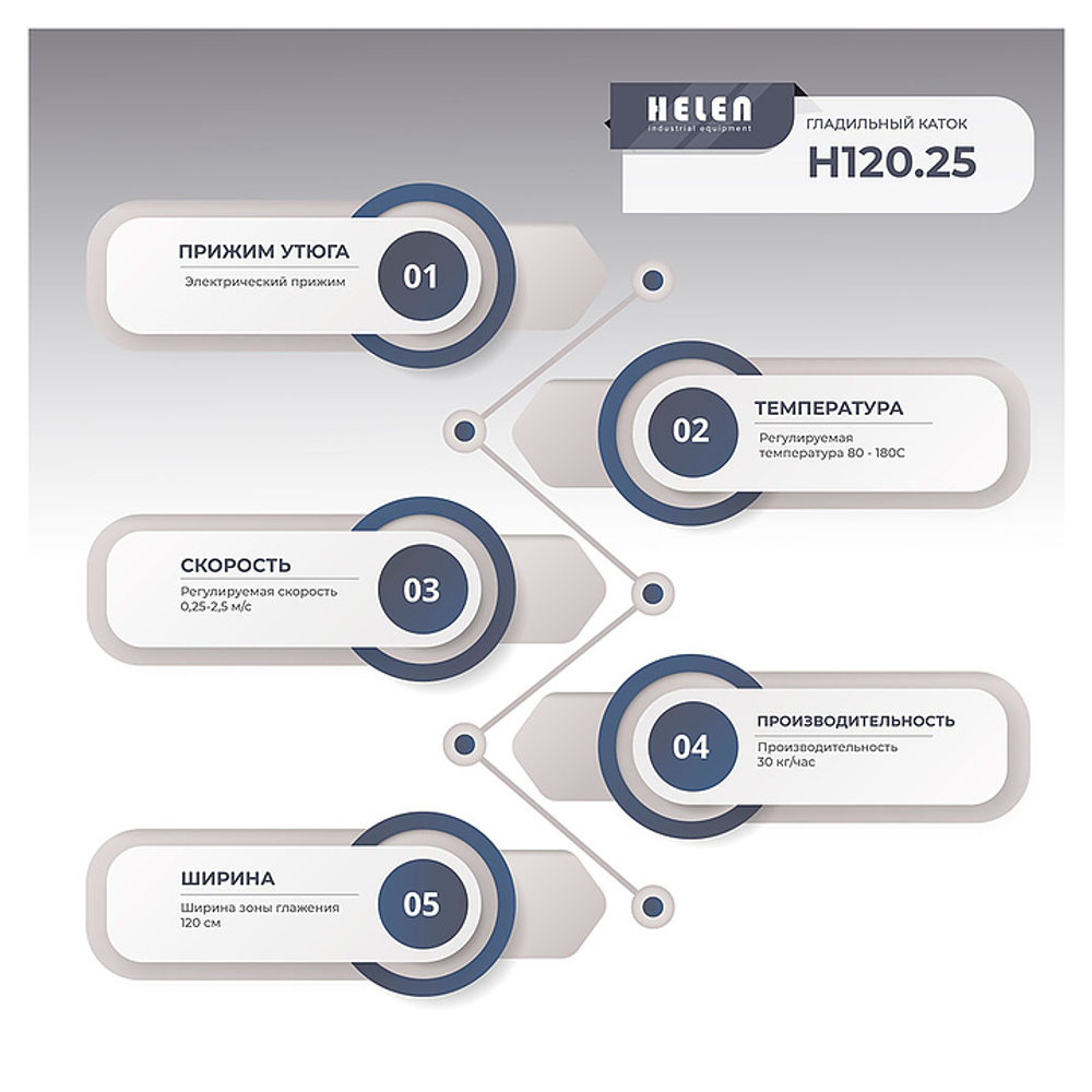 Гладильный каток HELEN H 120.25
