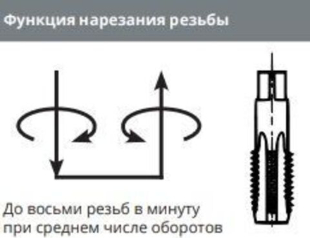 Функция нарезания резьбы