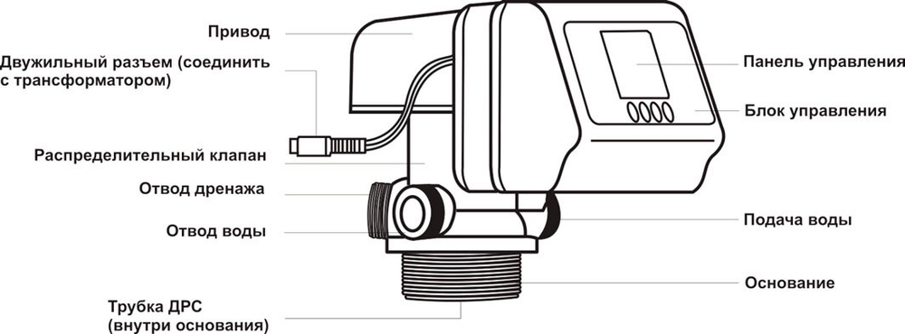TMF71B Runxin управляющий клапан (3/4') - автоматический