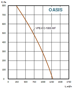 Приточно-вытяжные установки OASIS-VPE-EC-1000-6.0-S