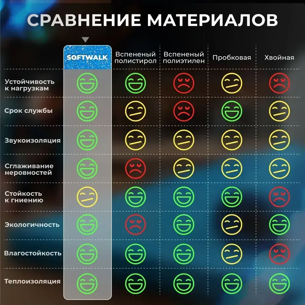Подложка под ковролин/ под линолеум SGM Softwalk 5 мм, 10 листов (0.5х0.8 м)