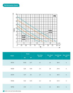 Автоматический самовсасывающий поверхностный насос серии PZ, Shimge