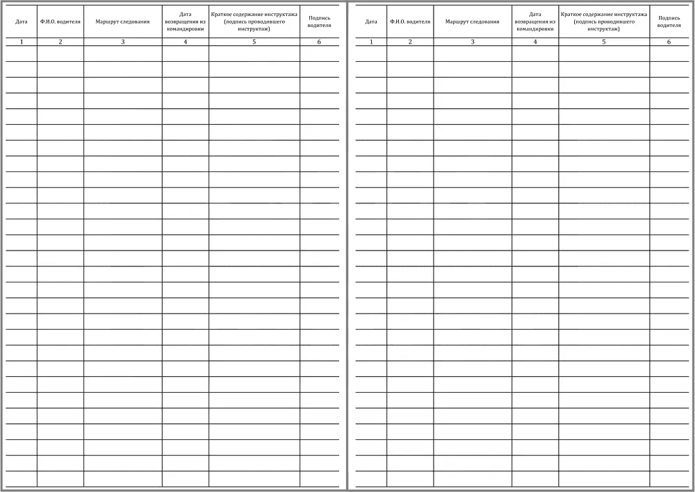 Журнал учета инструктажа водителей, убывающих в командировку 60 страниц мягкая обложка