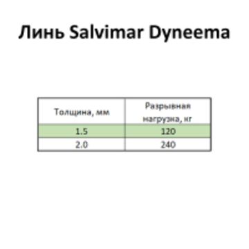 Линь Salvimar DYNEEMA зеленый ø1,5 мм 120 кг катушка 50 м