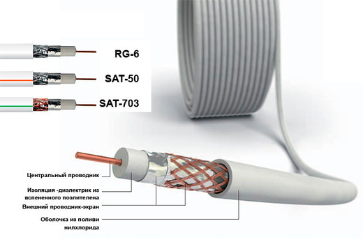 Прокладка антенного кабеля (цена за погонный метр)