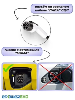 Зарядная станция для электромобиля GBT, 3.5кВт, АС 220В, 16А