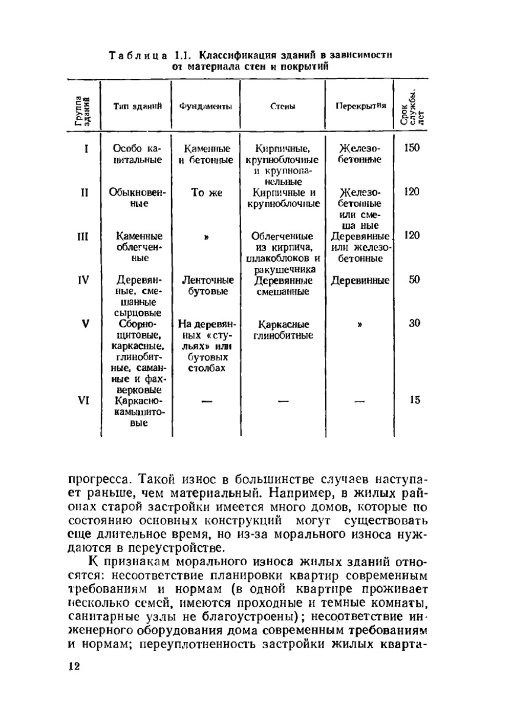 Реконструкция зданий и сооружений | А.Л. Шагин; Ю.В. Бондаренко; Д.Ф. Гончаренко; В.Б. Гончаров