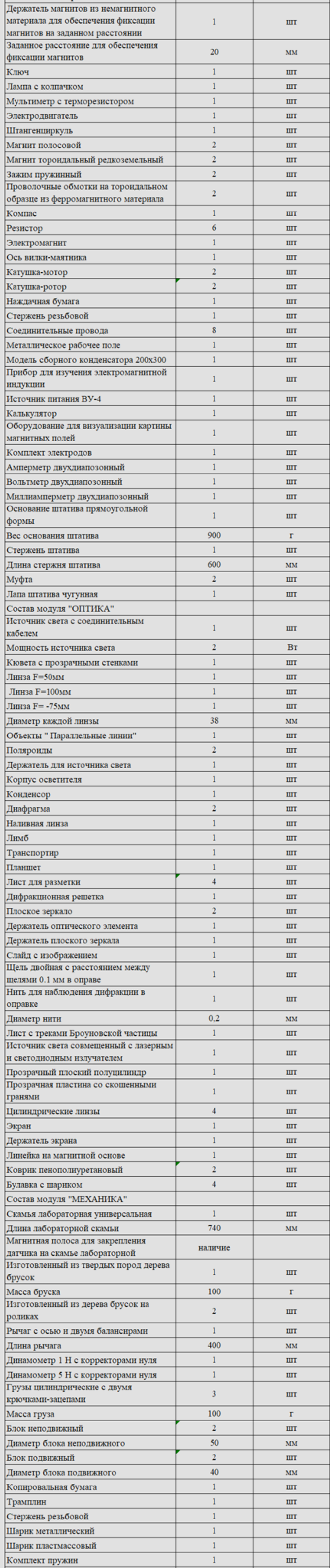 Комплект оборудования для кабинета физики для учителя (Releon)