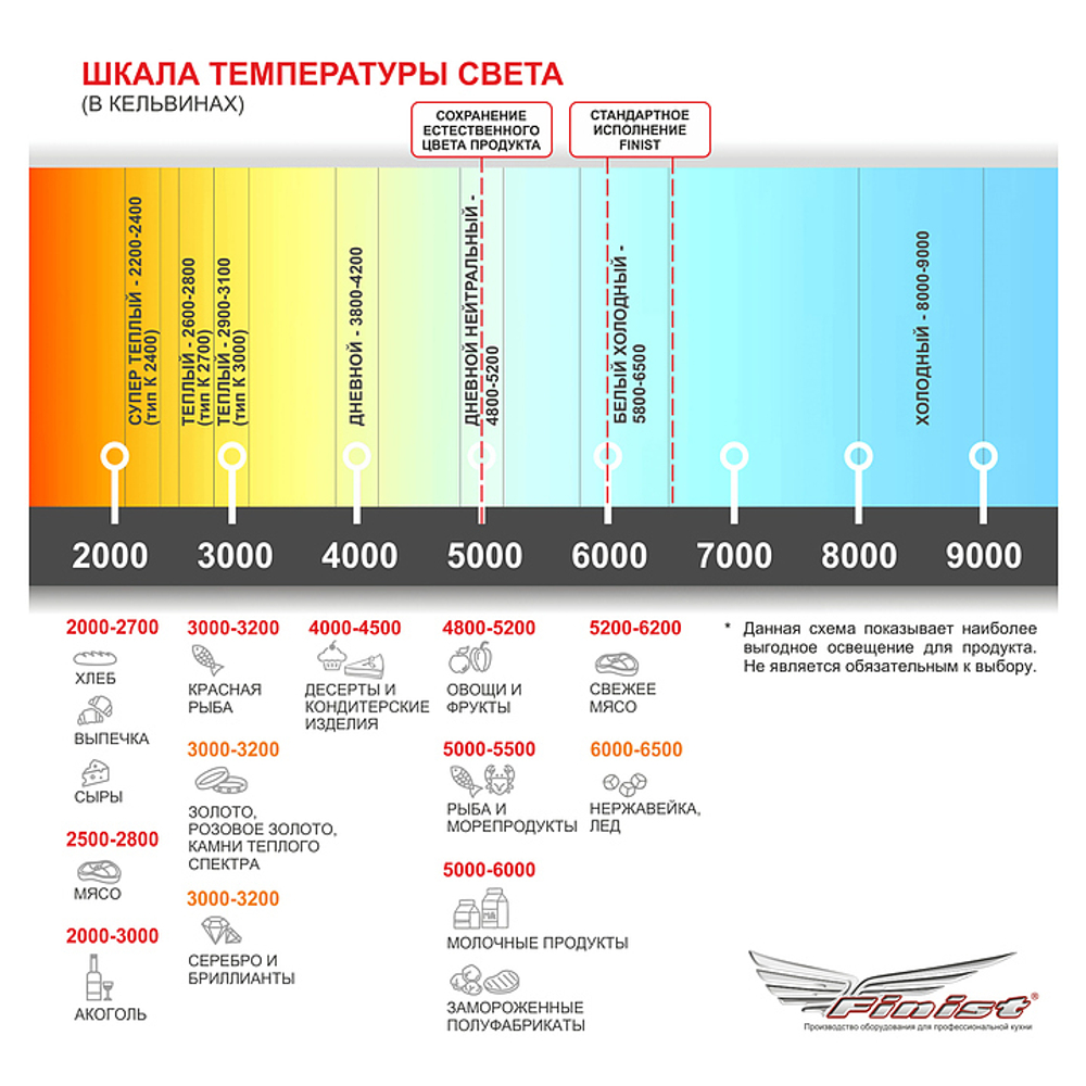 Витрина кондитерская Finist SPLINTER Sс-128-127