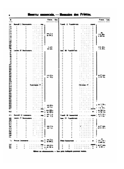 Каталог русских монет удельных князей, царских и императорских с 980 по 1899 год | В.И. Петров