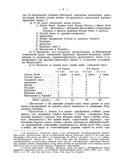 Свято-Владимирская женская церковная учительская школа. в Петрограде за 25 лет её существования (1889-1914 г.г.) | А. А. Бронзов