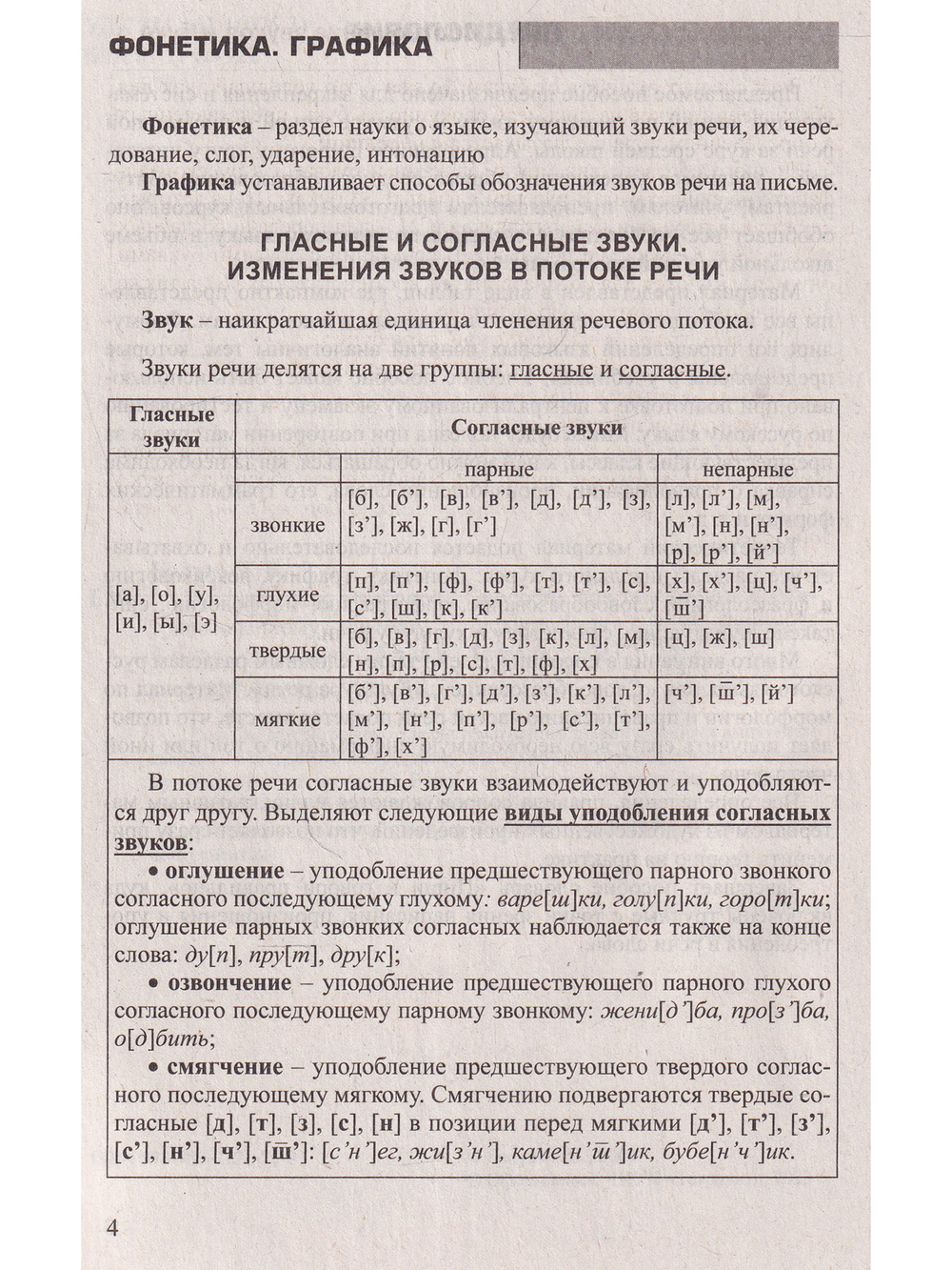 Русский язык в таблицах. Пособие для подготовки к централизованному тестированию и экзамену. 2-е издание