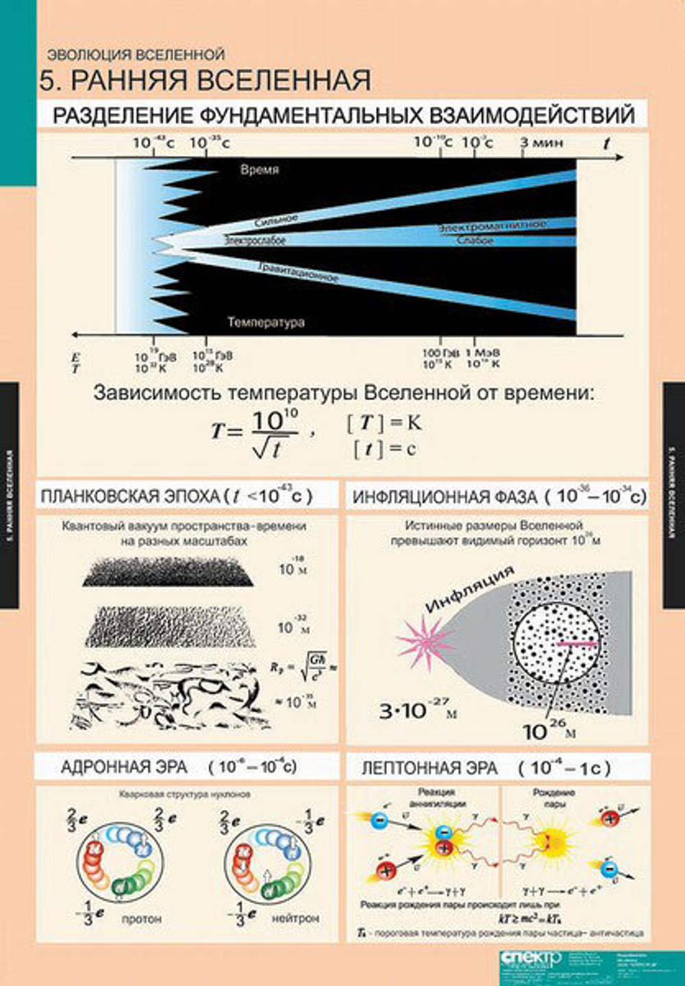 Комплект таблиц "Эволюция Вселенной" (12 таб.)