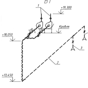 Паспортизация систем вентиляции 