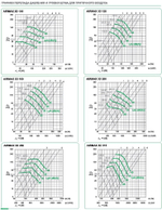 Клапан сопловый AIRMAX 3D 250 мм