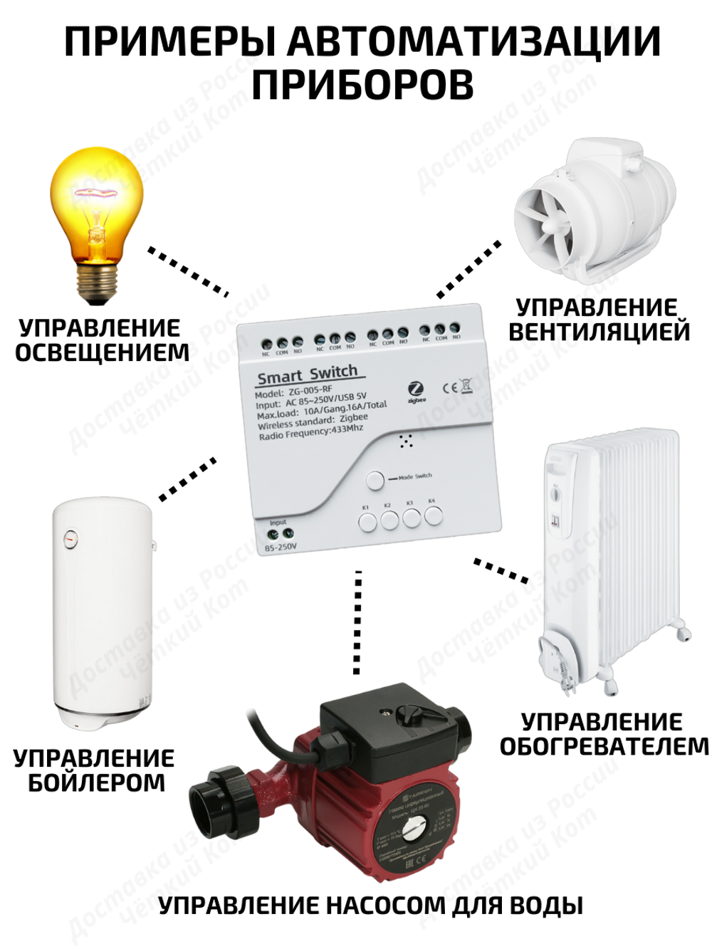 Умное реле Tuya ZigBee для Алисы на 4 устройства