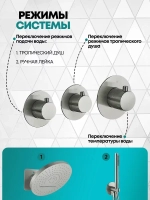 Душевая система скрытого монтажа Grocenberg GB5020NK с Термостатом Vernet (Франция)
