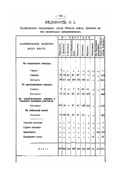 Список населенных мест области Войска Донского по переписи 1873 года | А. Савельев