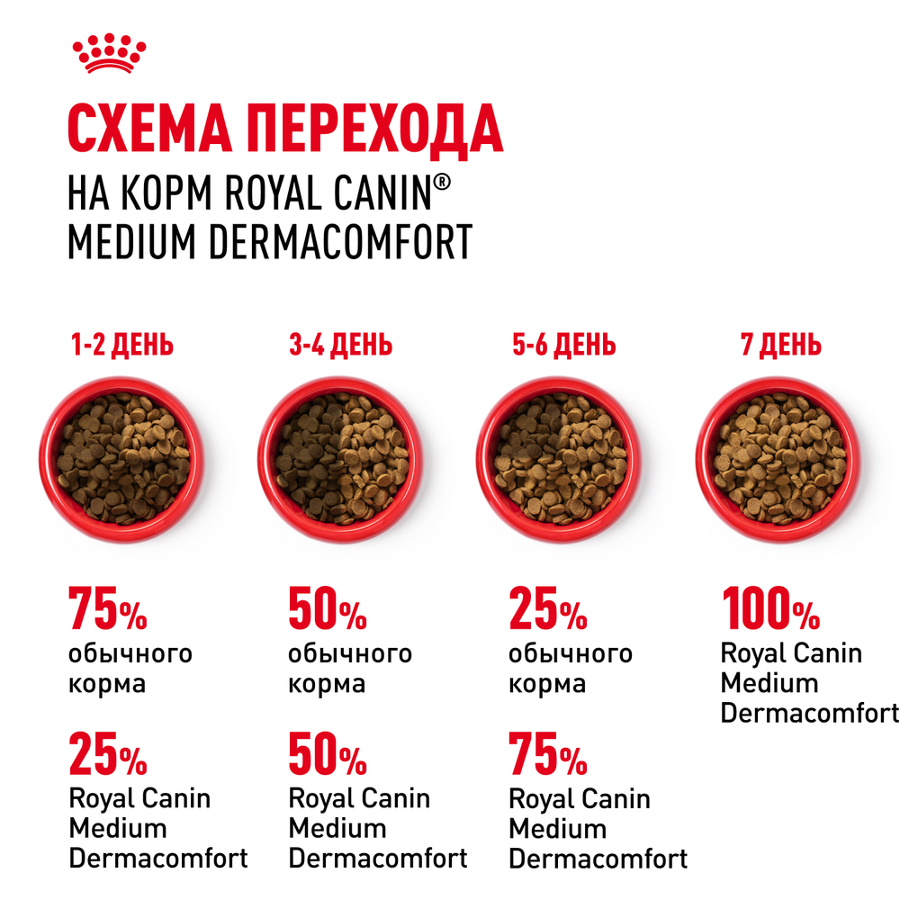 Royal Canin Medium Dermacomfort Корм сухой для взрослых собак средних размеров при раздражениях и зуде кожи - 3 кг